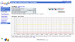 Google Mini statistics